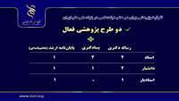  ظرفیت پژوهشی برای هر عضو هیئت‌علمی در بنیاد ملی علم ایران