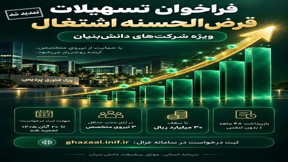 تمدید مهلت ثبت‌نام در فراخوان تسهیلات قرض‌الحسنه اشتغال صندوق نوآوری و شکوفایی ویژه شرکت‌های دانش‌بنیان